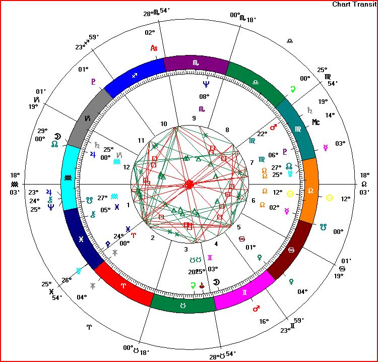 Barack Obama - Natal Chart with Solar Return 2009 Outer Ring