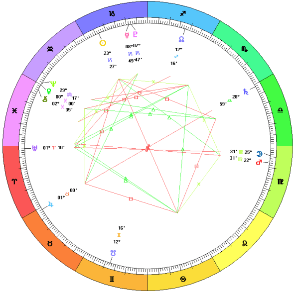 Venus moved into Pisces on at 12:47 AM ET on Jan.14, 2012