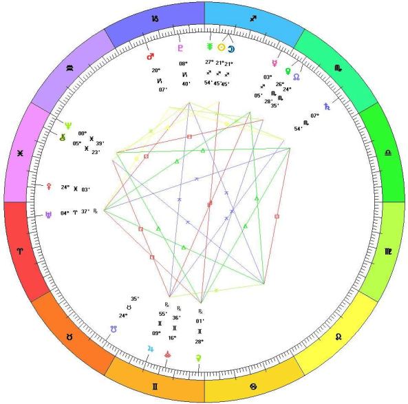 Chart for the New Moon in Sagittarius, Dec. 13, 2012, 3:42 AM EST. This is an Aries Wheel.