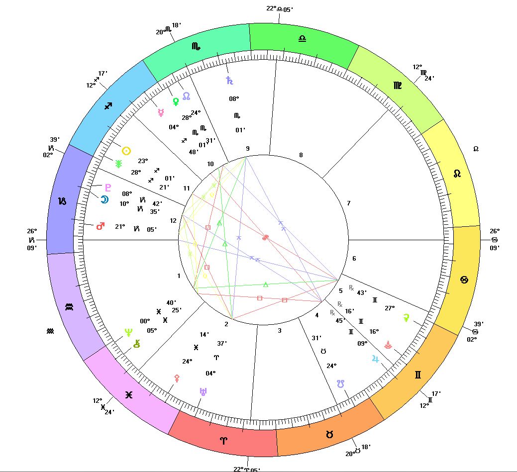This chart is drawn for 9:30 AM - an approximate time of the shooting based on a 9:40 call from the Newtown, CT police to the CT State Police Dept.