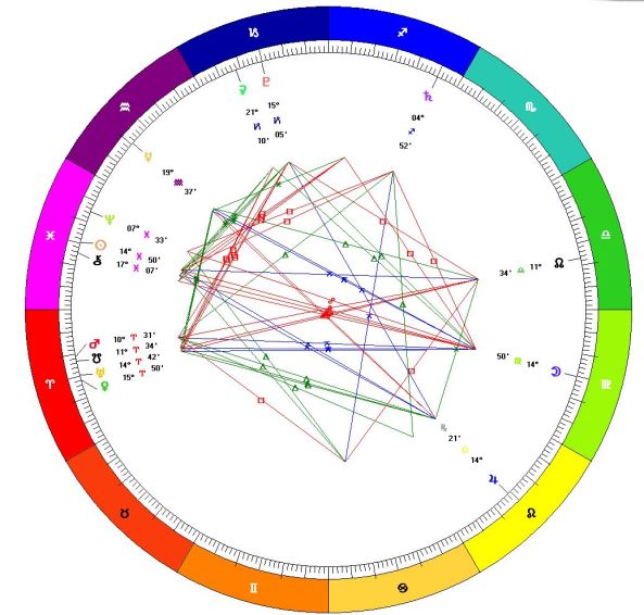 The Full Moon in Virgo opposite the Sun, Chiron and Neptune in Pisces. March 5, 2015 - 1:05 PM Eastern. Natural Aries Wheel. 