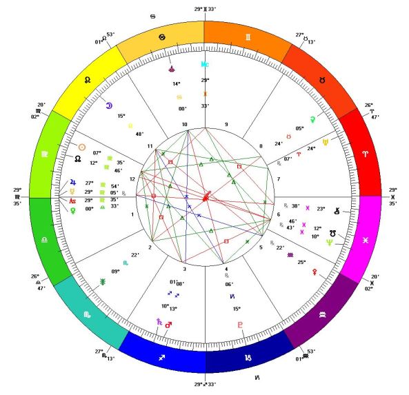 Mercury-Retrograde-Virgo-Aug-30-2016