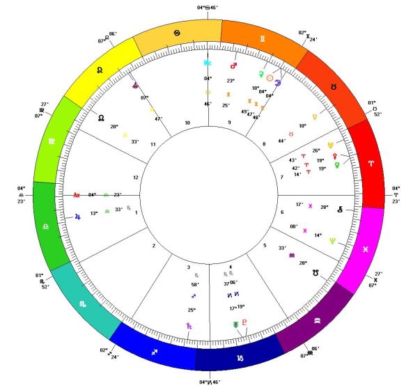 Super-New-Moon-in-Gemini-May-25-2017-Atlanta