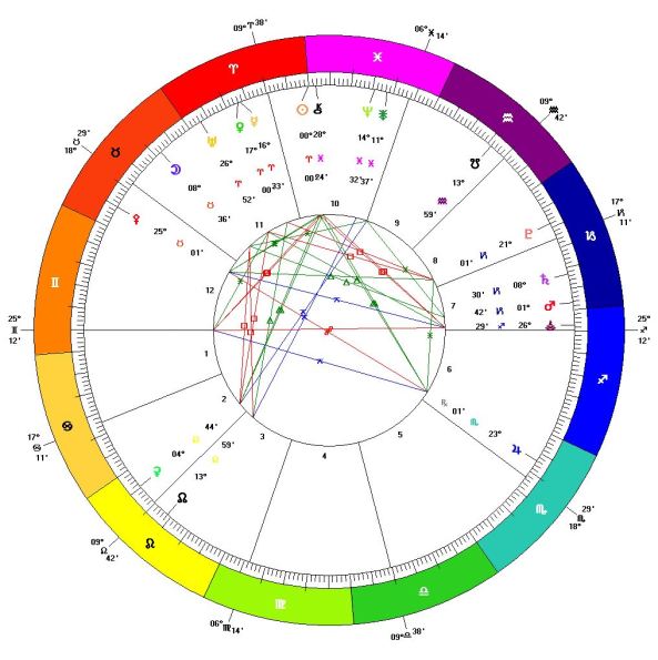 Spring-Equinox-2018-astrology-chart