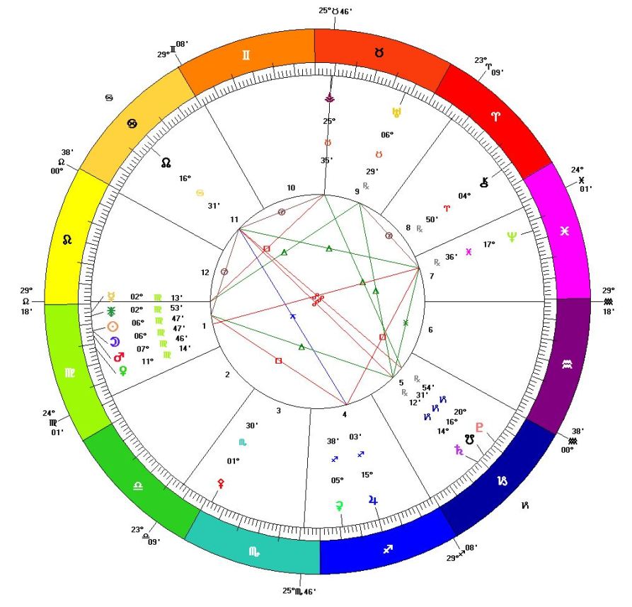 New Moon in Virgo Astrology Chart